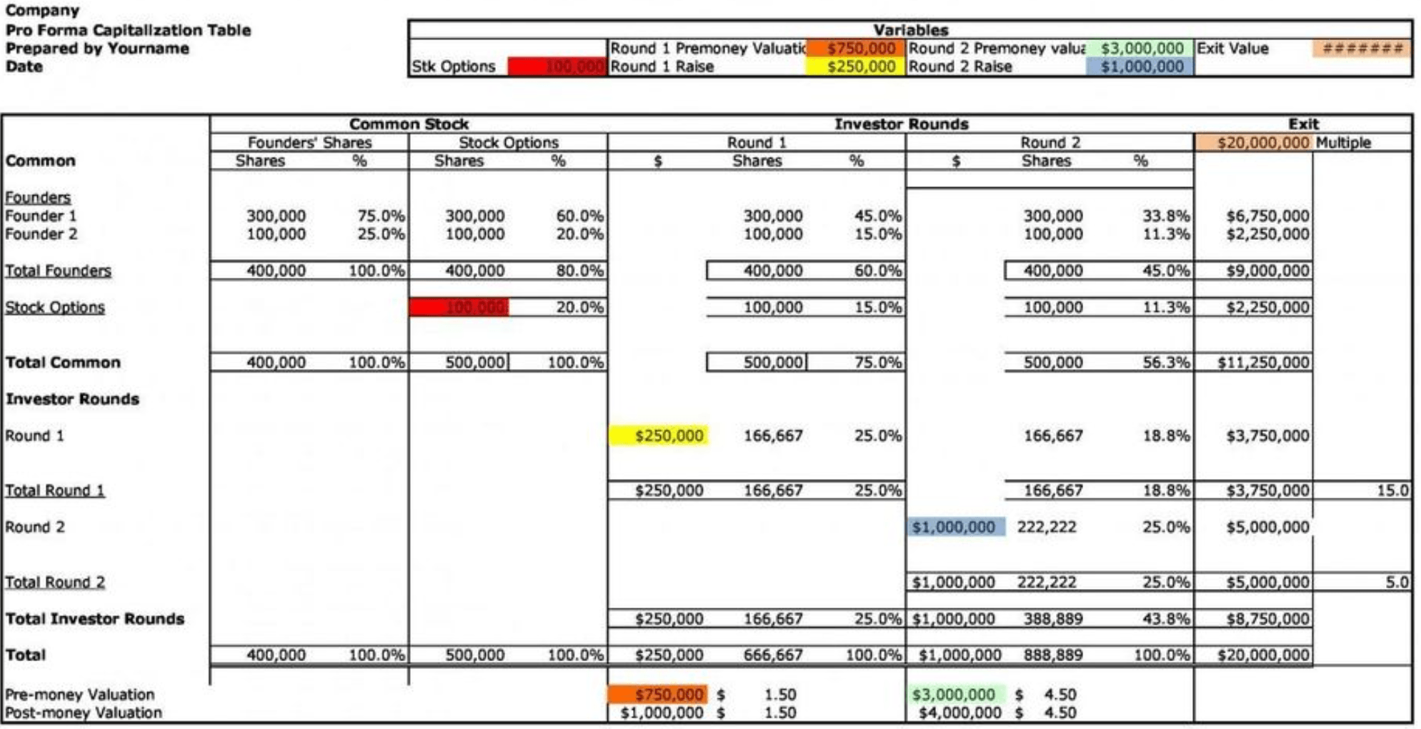 Forbs financing research